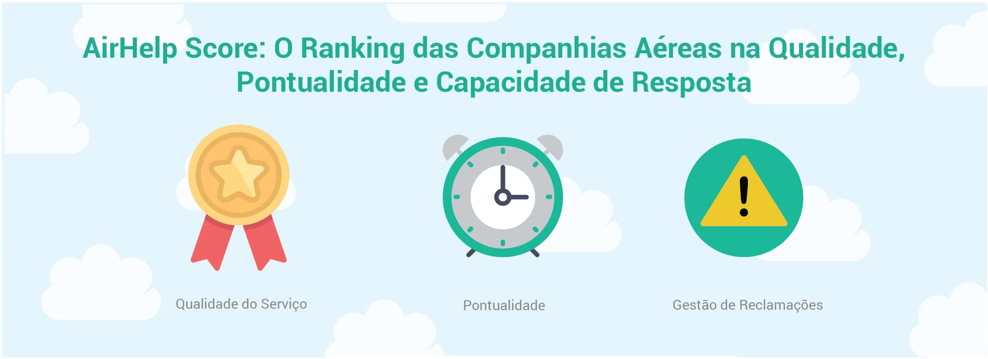 AirHelp Score - O Ranking das Companhias Aéreas
